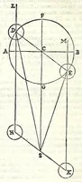 Picture 8 of 46 from Le mechaniche dell'illvstriss. sig. Guido Vbaldo de'marchesi del Monte (1581), leaf 54