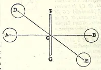 An illustration from Le mechaniche dell'illvstriss. sig. Guido Vbaldo de'marchesi del Monte (1581)