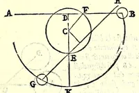 An illustration from Le mechaniche dell'illvstriss. sig. Guido Vbaldo de'marchesi del Monte (1581)