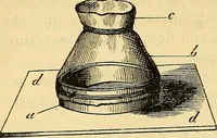 An illustration from Le microscope manuel a l'usage des étudiants (1867)