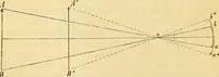 An illustration from Le microscope manuel a l'usage des étudiants (1867)