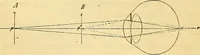 An illustration from Le microscope manuel a l'usage des étudiants (1867)
