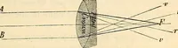 An illustration from Le microscope manuel a l'usage des étudiants (1867)