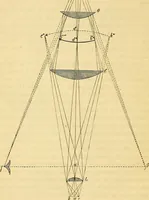 An illustration from Le microscope manuel a l'usage des étudiants (1867)