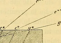 An illustration from Le microscope manuel a l'usage des étudiants (1867)