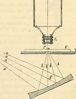 An illustration from Le microscope manuel a l'usage des étudiants (1867)