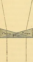 Picture 25 of 50 from Le microscope manuel a l'usage des étudiants (1867), leaf 71