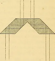 An illustration from Le microscope manuel a l'usage des étudiants (1867)