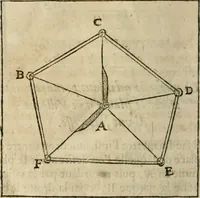 Picture 19 of 19 from L'Encyclopédie des beaux esprits, contenant les moyens de parvenir à la connoissance des belles sciences (1657), leaf 415