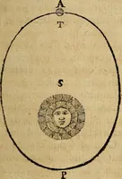 An illustration from Le Newtonianisme pour les dames, ou, Entretiens sur la lumiere, sur les couleurs, et sur l'attraction (1739)