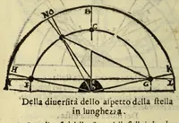 An illustration from Le nuoue teoriche de i pianeti (1566)