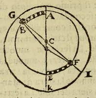 An illustration from Le nuoue teoriche de i pianeti (1566)