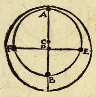 An illustration from Le nuoue teoriche de i pianeti (1566)