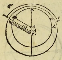 An illustration from Le nuoue teoriche de i pianeti (1566)