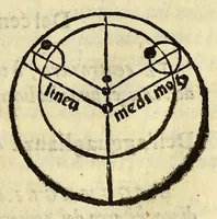 Picture 13 of 17 from Le nuoue teoriche de i pianeti (1566), leaf 69