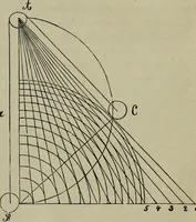 An illustration from Leonardo da Vinci als Ingenieur and Philosoph : ein Beitrag zur Geschichte der Technik und der induktiven Wissenschaften (1874)