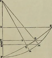 An illustration from Leonardo da Vinci als Ingenieur and Philosoph : ein Beitrag zur Geschichte der Technik und der induktiven Wissenschaften (1874)