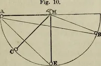 An illustration from Leonardo da Vinci als Ingenieur and Philosoph : ein Beitrag zur Geschichte der Technik und der induktiven Wissenschaften (1874)