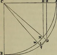 An illustration from Leonardo da Vinci als Ingenieur and Philosoph : ein Beitrag zur Geschichte der Technik und der induktiven Wissenschaften (1874)