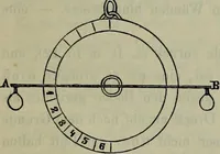 An illustration from Leonardo da Vinci als Ingenieur and Philosoph : ein Beitrag zur Geschichte der Technik und der induktiven Wissenschaften (1874)