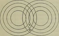 An illustration from Leonardo da Vinci als Ingenieur and Philosoph : ein Beitrag zur Geschichte der Technik und der induktiven Wissenschaften (1874)