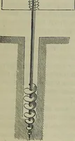 An illustration from Leonardo da Vinci als Ingenieur and Philosoph : ein Beitrag zur Geschichte der Technik und der induktiven Wissenschaften (1874)