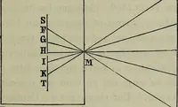 An illustration from Leonardo da Vinci als Ingenieur and Philosoph : ein Beitrag zur Geschichte der Technik und der induktiven Wissenschaften (1874)