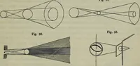 An illustration from Leonardo da Vinci als Ingenieur and Philosoph : ein Beitrag zur Geschichte der Technik und der induktiven Wissenschaften (1874)