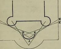 An illustration from Leonardo da Vinci als Ingenieur and Philosoph : ein Beitrag zur Geschichte der Technik und der induktiven Wissenschaften (1874)