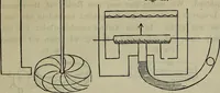 An illustration from Leonardo da Vinci als Ingenieur and Philosoph : ein Beitrag zur Geschichte der Technik und der induktiven Wissenschaften (1874)