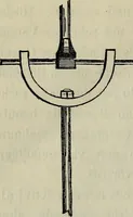 An illustration from Leonardo da Vinci als Ingenieur and Philosoph : ein Beitrag zur Geschichte der Technik und der induktiven Wissenschaften (1874)