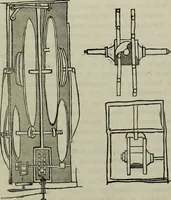 An illustration from Leonardo da Vinci als Ingenieur and Philosoph : ein Beitrag zur Geschichte der Technik und der induktiven Wissenschaften (1874)