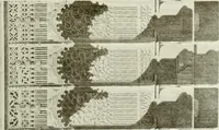 An illustration from Leon, Burgos and Salamanca; a historical and descriptive account (1908)