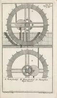 An illustration from Leonhard Christoph Sturms Vollständige Anweisung Wasser-Künst, Wasserleitungen, Brunnen und Cisternen wohl anzugeben : worinnen Nic. Goldmanns Text nach Lib. IV. Cap. X angeführet, und durch Anmerckungen erkläret .. (1720)