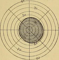 Picture 57 of 85 from Leçons cliniques sur l'hystérie et l'hypnotisme : faites à l'Hôpital Saint-André de Bordeaux (1891), leaf 444