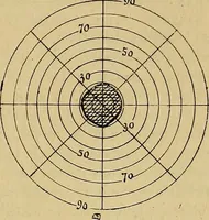 Picture 28 of 83 from Leçons cliniques sur l'hystérie et l'hypnotisme : faites à l'Hôpital Saint-André de Bordeaux (1891), leaf 262