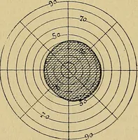 Picture 34 of 83 from Leçons cliniques sur l'hystérie et l'hypnotisme : faites à l'Hôpital Saint-André de Bordeaux (1891), leaf 296