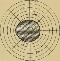 Picture 39 of 83 from Leçons cliniques sur l'hystérie et l'hypnotisme : faites à l'Hôpital Saint-André de Bordeaux (1891), leaf 359