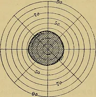 Picture 47 of 83 from Leçons cliniques sur l'hystérie et l'hypnotisme : faites à l'Hôpital Saint-André de Bordeaux (1891), leaf 377