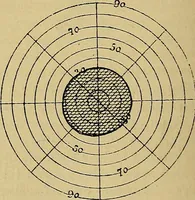 Picture 48 of 83 from Leçons cliniques sur l'hystérie et l'hypnotisme : faites à l'Hôpital Saint-André de Bordeaux (1891), leaf 377