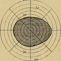 Picture 51 of 83 from Leçons cliniques sur l'hystérie et l'hypnotisme : faites à l'Hôpital Saint-André de Bordeaux (1891), leaf 380