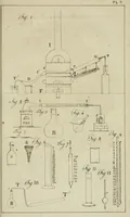 An illustration from Leçons de chimie appliquée à la teinture (1829)