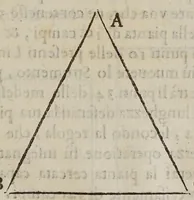 An illustration from Le operazioni del compasso geometrico, et militare (1649)