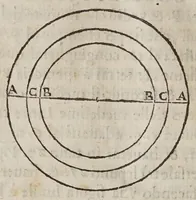 Picture 8 of 22 from Le operazioni del compasso geometrico, et militare (1649), leaf 38
