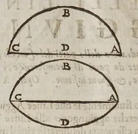 Picture 14 of 22 from Le operazioni del compasso geometrico, et militare (1649), leaf 74
