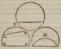 An illustration from Le operazioni del compasso geometrico, et militare (1649)