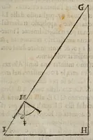 An illustration from Le operazioni del compasso geometrico, et militare (1649)
