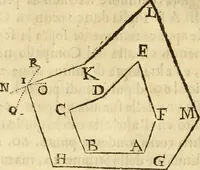 An illustration from Le Operazioni del Compasso Geometrico et Militare (1649)