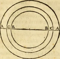 An illustration from Le Operazioni del Compasso Geometrico et Militare (1649)