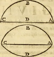 An illustration from Le Operazioni del Compasso Geometrico et Militare (1649)